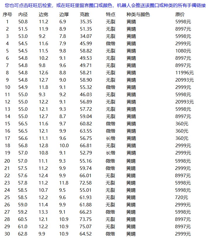 413组和田玉手镯售罄提示图