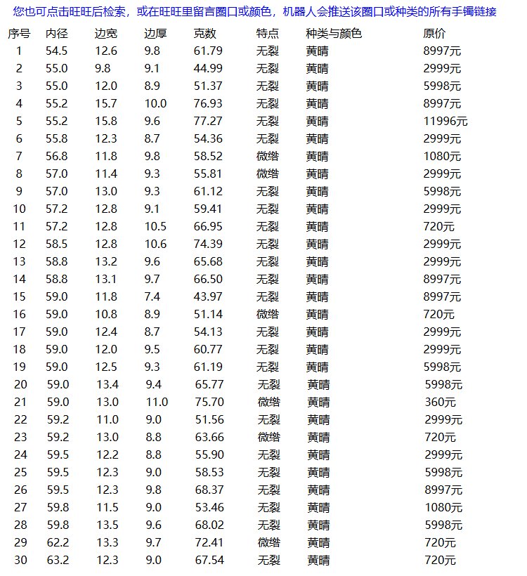 413组和田玉手镯售罄提示图