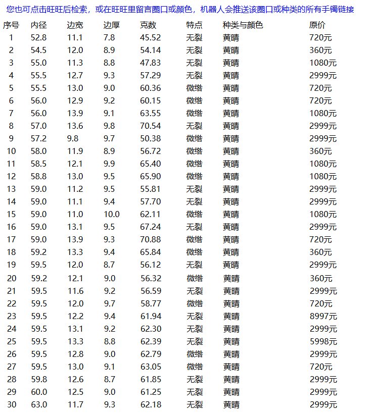 413组和田玉手镯售罄提示图
