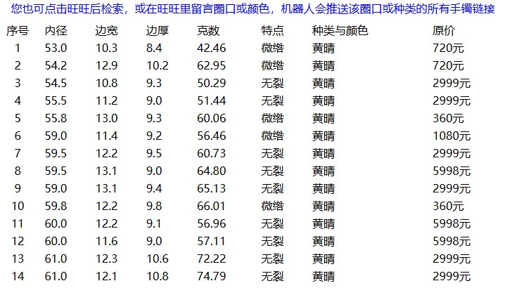 413组和田玉手镯售罄提示图