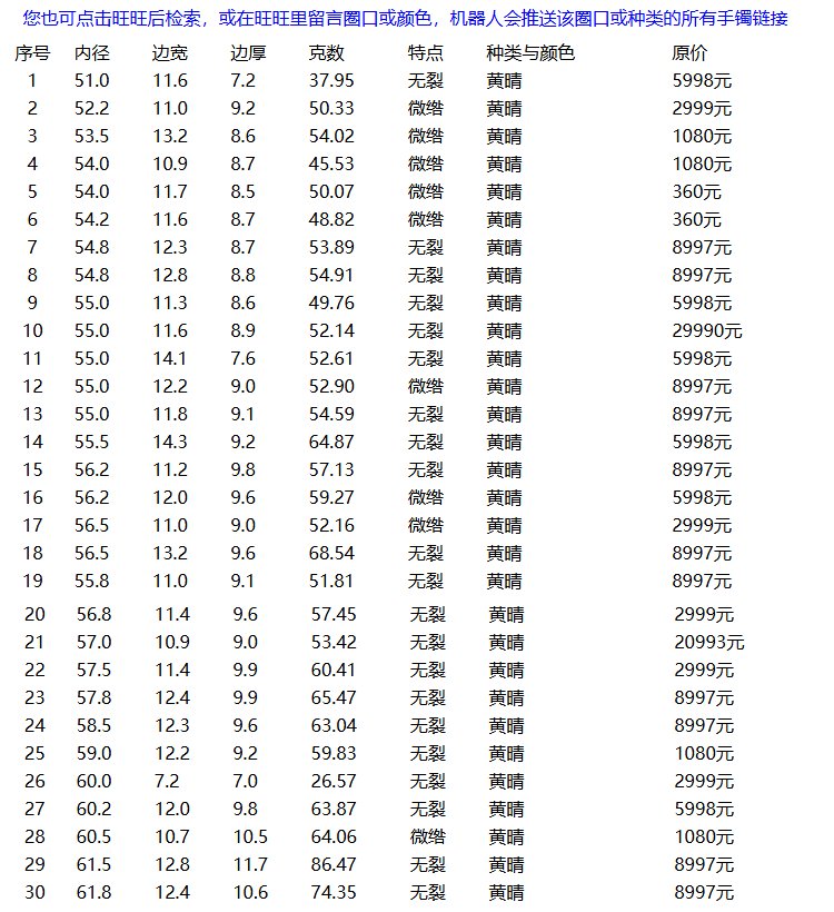 413组和田玉手镯售罄提示图