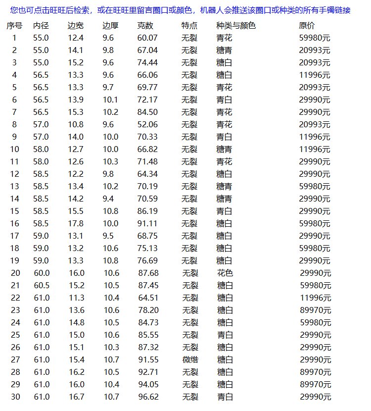 413组和田玉手镯售罄提示图