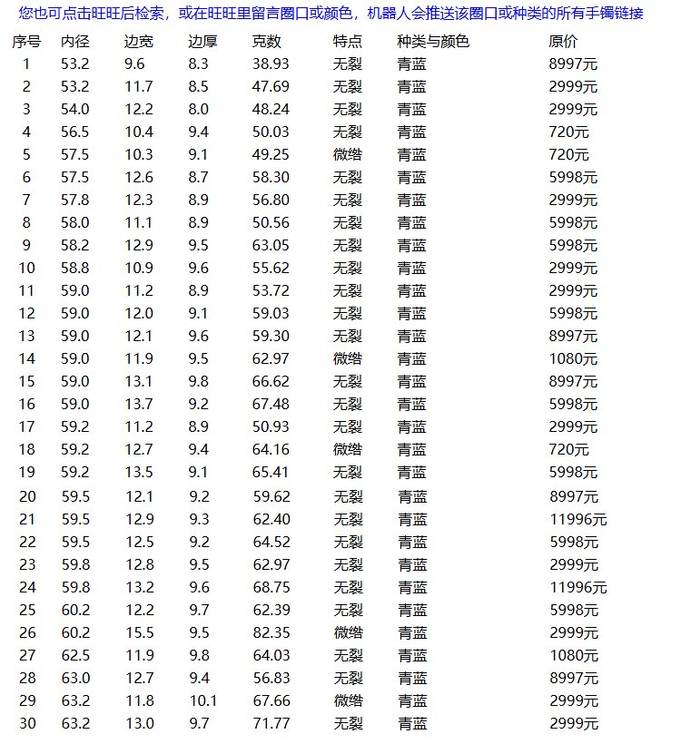 413组和田玉手镯售罄提示图