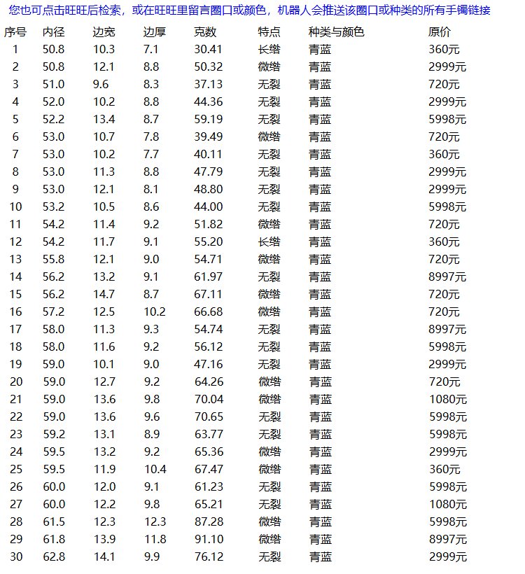 413组和田玉手镯售罄提示图
