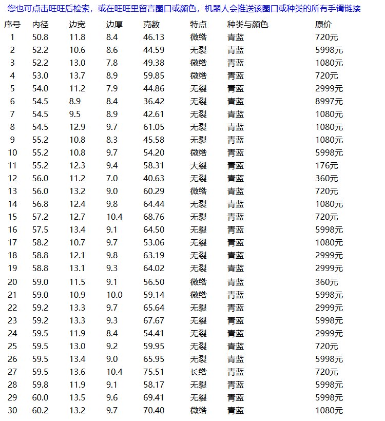 413组和田玉手镯售罄提示图
