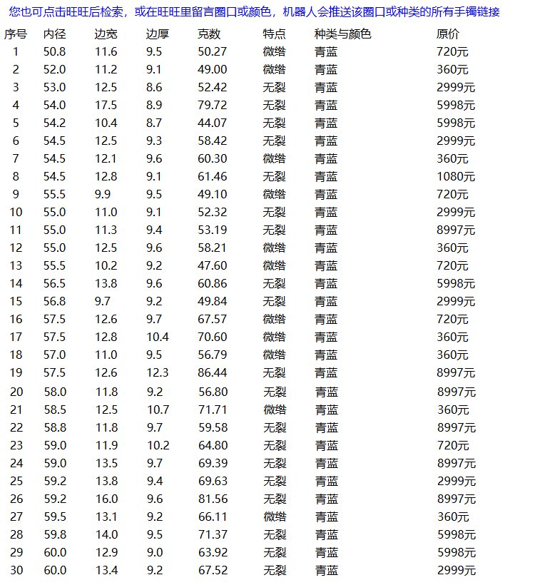 413组和田玉手镯售罄提示图